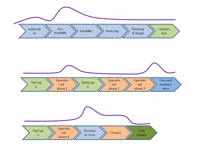 Engaging stakeholders in the mine closure process – Mine Closure